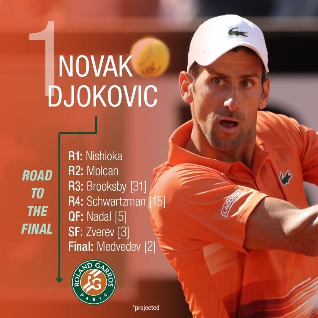 张奔斗：2022法网的签表一出，豆粉和德粉都沉默了