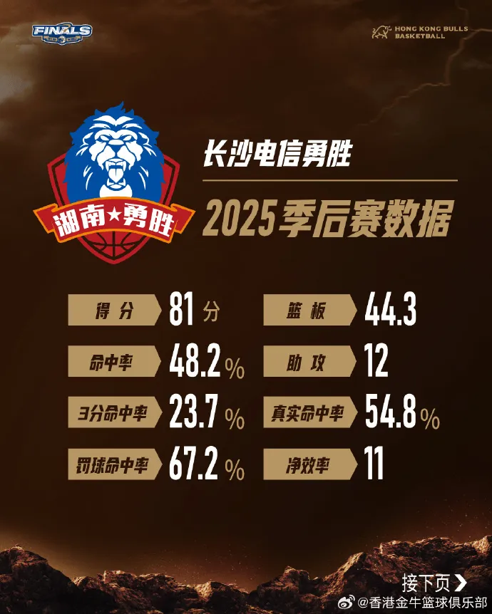 NBL香港金牛社媒发布总决赛对手分析：我们必须打出自己节奏