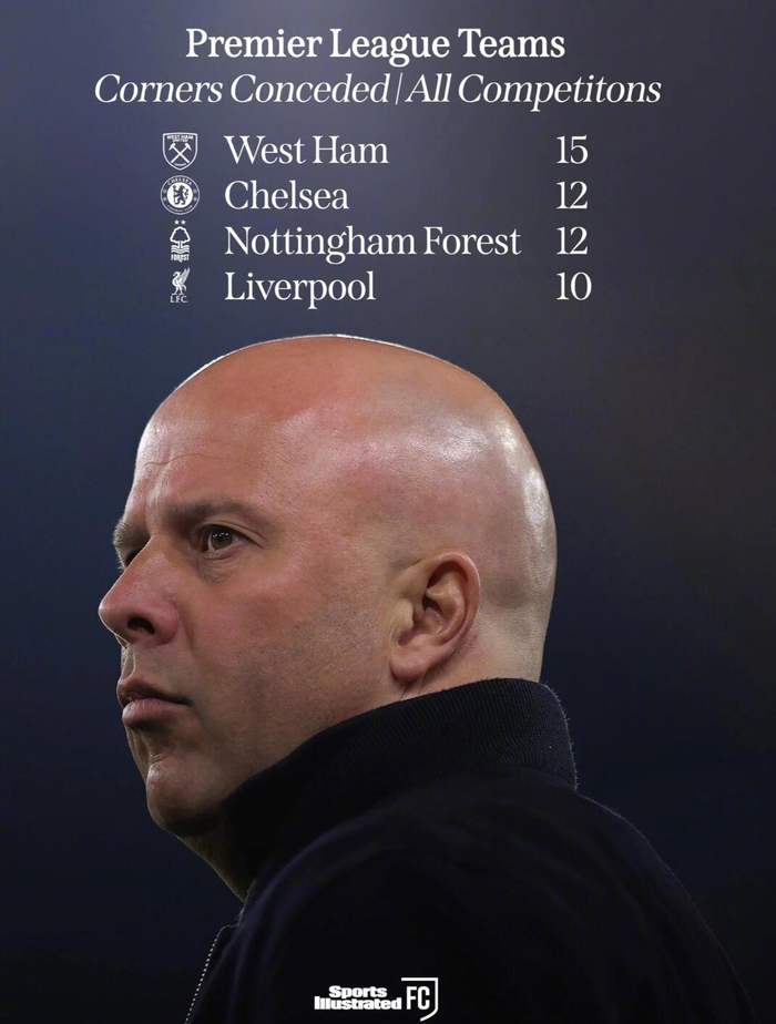 万博体育APP-利物浦本赛季角球丢球数达10球，英超排名第四|切尔西|西汉姆|英超球队|诺丁汉森林|斯洛特_新浪体育_新浪新闻