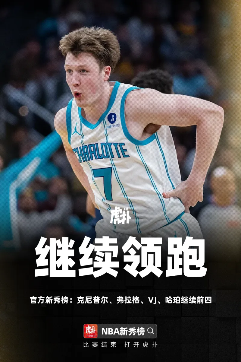 万博体育-官方新秀榜：克尼普尔弗拉格VJ哈珀继续前四，贝利升至第五